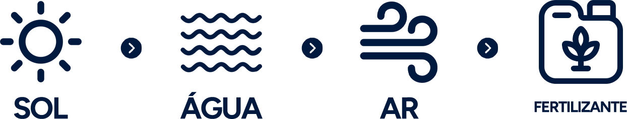 Solution benefit icons